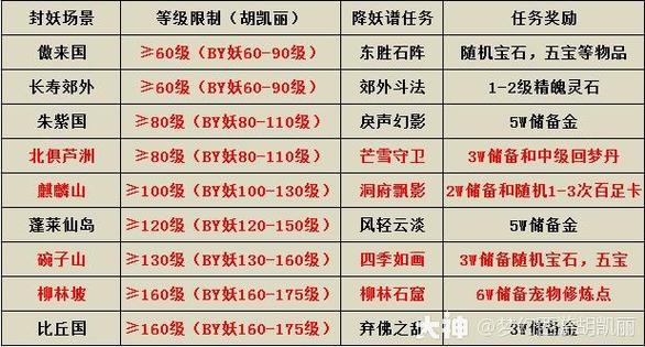 梦幻西游怎么赚储备金快些??急…