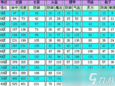梦幻西游手游怎么赚人民币2023-2023赚钱技巧攻略