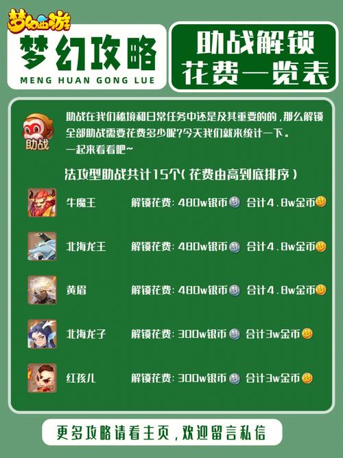 梦幻西游手游赚钱攻略有哪些