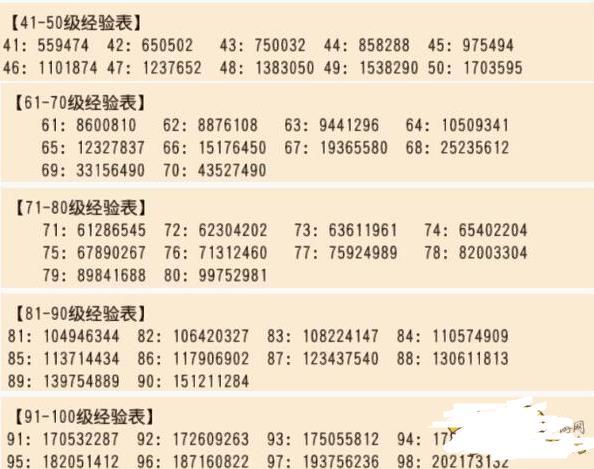梦幻西游60级前怎么样升级快?