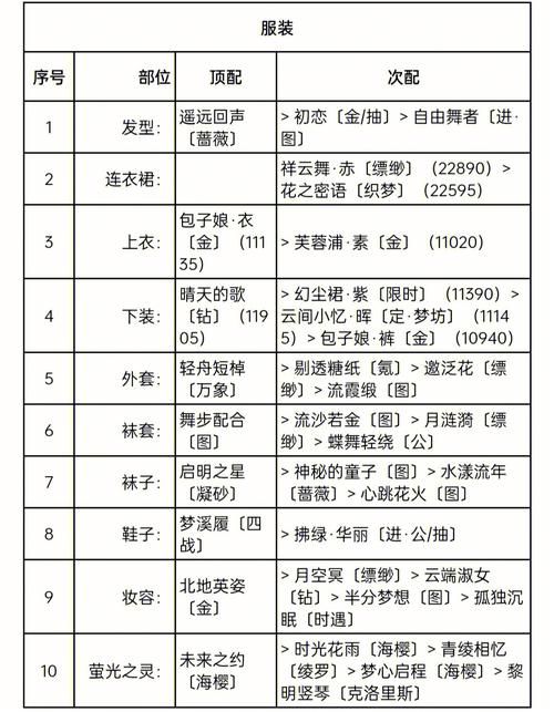 奇迹暖暖竞技场搭配攻略详解