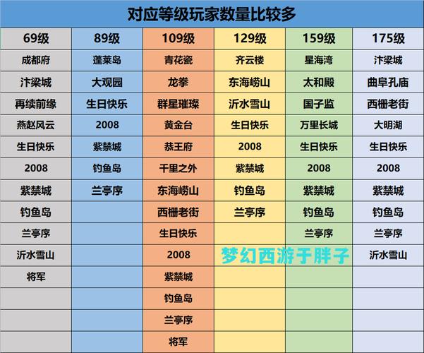 梦幻西游散人选区攻略图？梦幻西游散人选区攻略图大全？