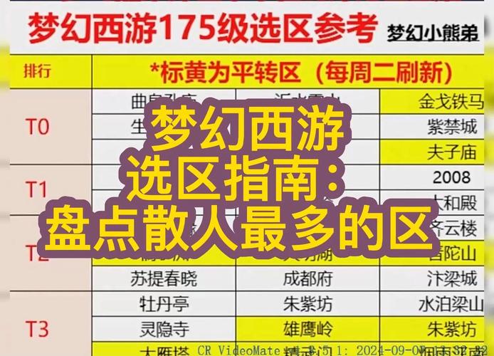 梦幻西游端游平民散人养老玩那个区?