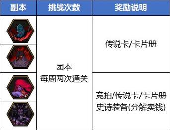 dnf搬砖心得10套年套soeasy