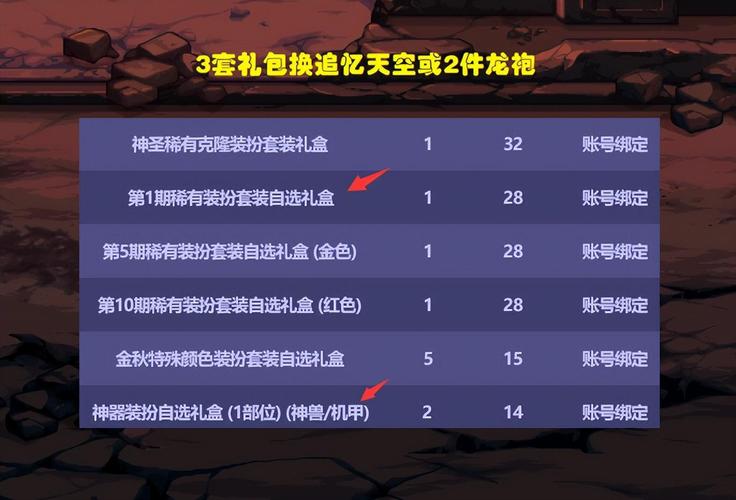 DNF主播2000元包7套国庆套,东西都不拿走,这是什么套路?