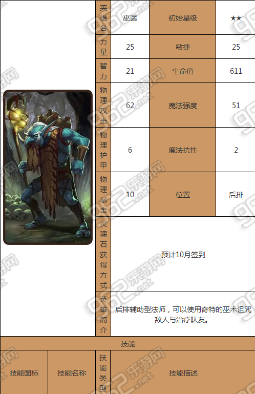 刀塔传奇巫医详细解析