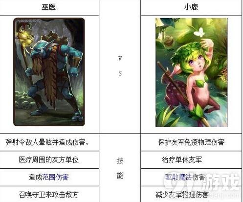 《刀塔传奇》巫医辅助作用分析