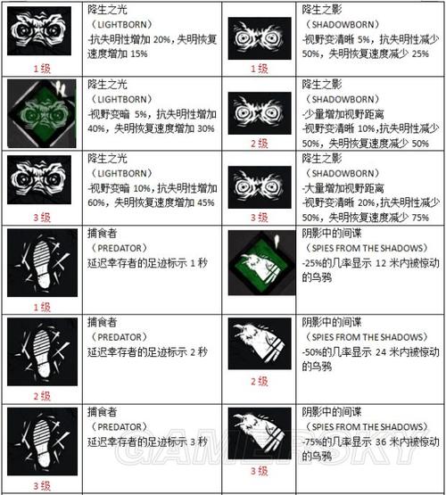 黎明杀机工具箱配件介绍_黎明杀机工具箱配件是什么