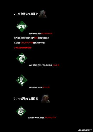 黎明杀机附加品大全介绍_黎明杀机附加品大全是什么