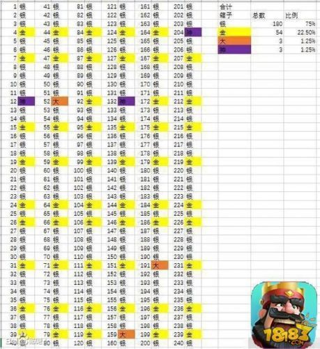 独立掉落系统详解异界套掉落几率分析