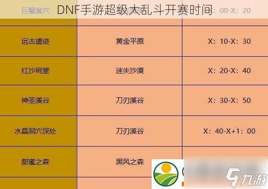 DNF手游全系统玩法详解