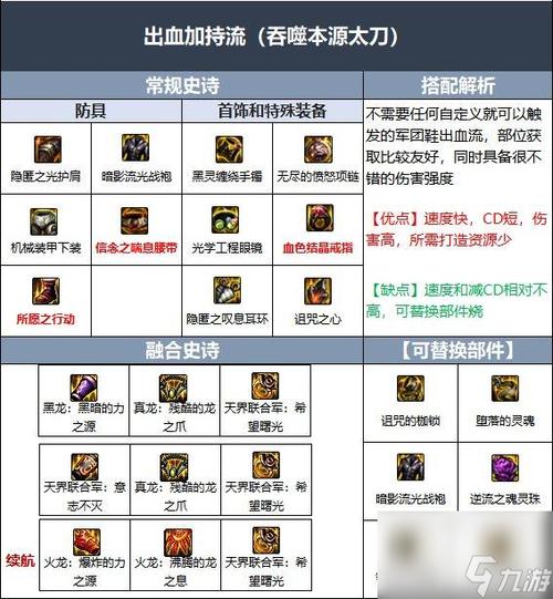 地下城与勇士手游史诗装备怎么转移