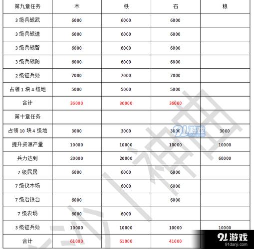 三国志战略版开荒攻略?