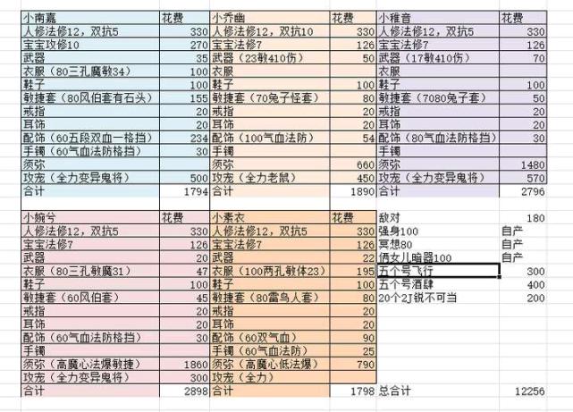 梦幻西游升级攻略