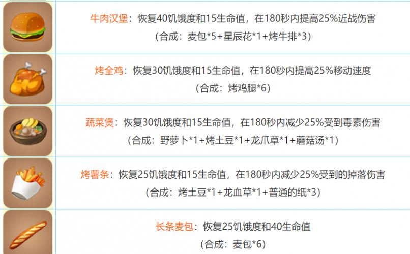 《迷你世界》彩蛋合成表图鉴分享