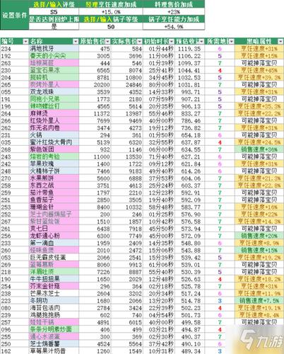 黑暗料理王彩蛋皇冠配方图鉴攻略