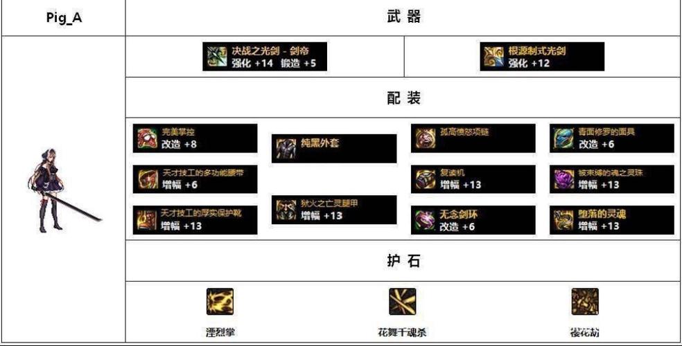 地下城与勇士武器是怎么分等级的