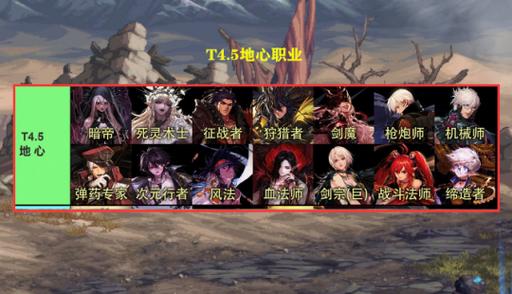 韩服《地下城与勇士》第八季更新上线后,对哪些职业有了较大的改动?_百...