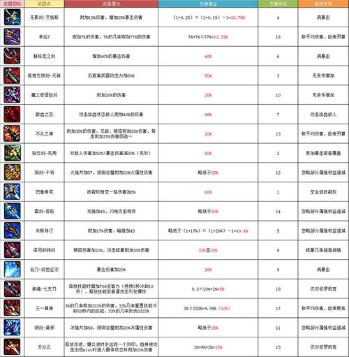 DNF格斗家55级史诗武器分别是什么?