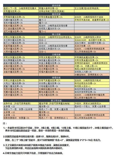 不思议迷宫命运石柱全奖励一览