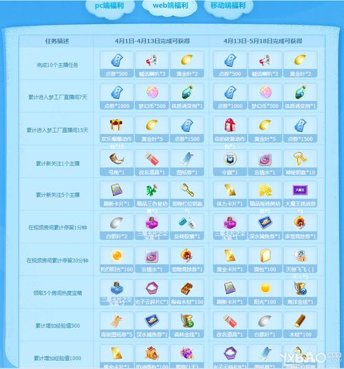 2014年1月qq炫舞有哪些活动及回馈?