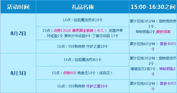 QQ炫舞2014七夕活动整点在线奖励介绍