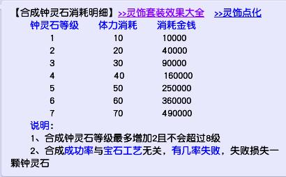 梦幻西游钟灵石打图攻略，梦幻西游钟灵石打图攻略大全
