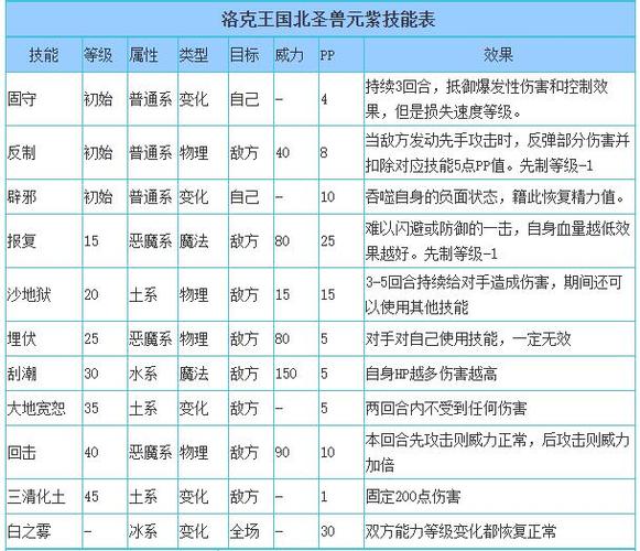 《洛克王国》性格怎么改?