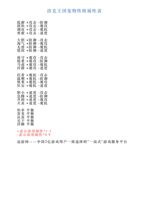 洛克王国怎么免费改宠物性格