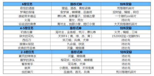 阴阳师式神委派任务奖励汇总介绍