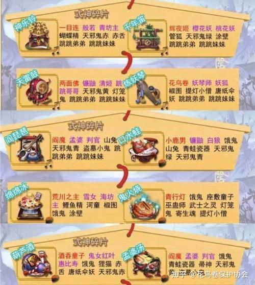 阴阳师阴阳之守结界委派式神怎么选选择技巧