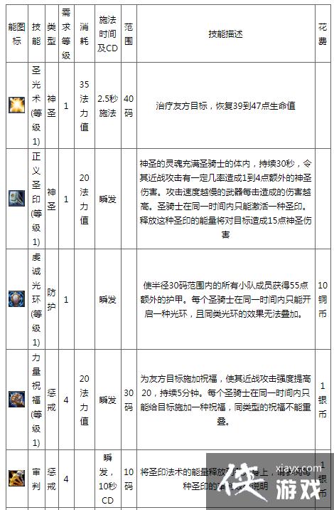魔兽世界圣骑士技能有哪些