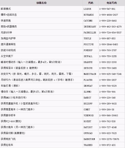 《侠盗飞车5》密技秘籍全部是什么?