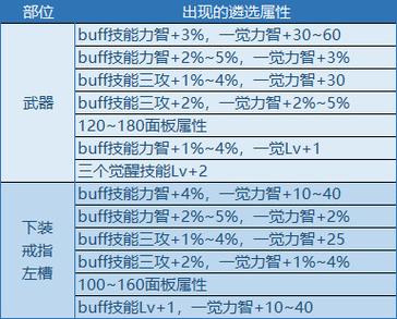 所有装备都可以遴选吗
