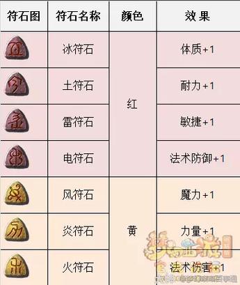梦幻西游符石怎么合成-符石合成方法介绍