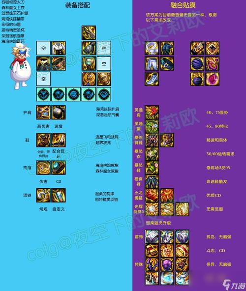 dnf抗性装备