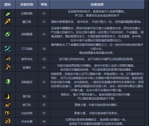 想问dnf魔枪士转职哪个好