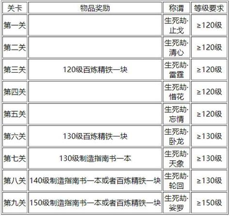 梦幻西游所有剧情任务详细做法功略