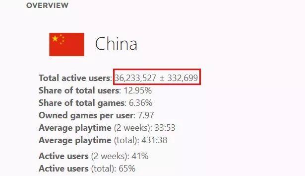 为什么貌似多数玩家都对“steam中国(steamchina)”持悲