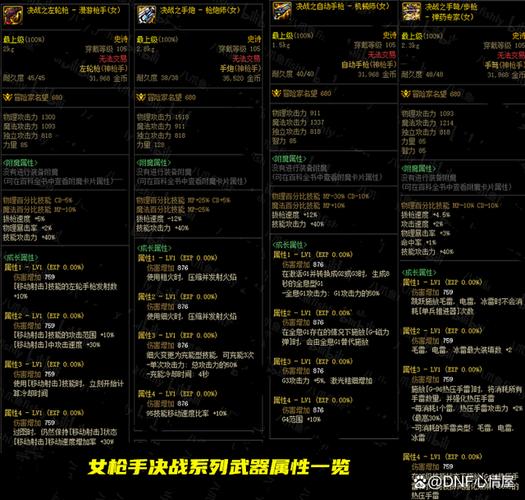 dnfcp武器和制式武器哪个好dnfpkc武器属性怎么有效