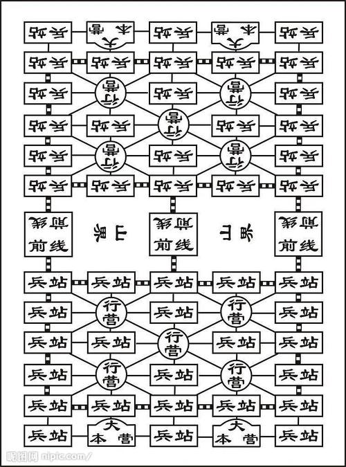 军棋的玩法和规则教学