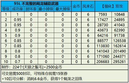 龙之谷2搬砖技巧有什么