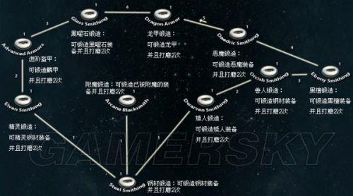 请教,上古卷轴5中,快速练附魔的方法