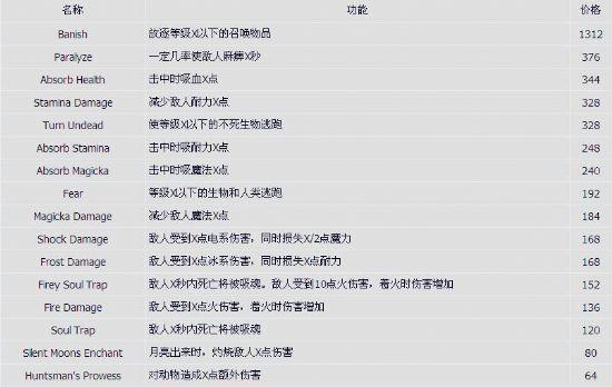 上古卷轴5附魔的武器没效果了怎么恢复