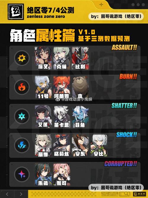 梦间集阳属性角色强度排行榜