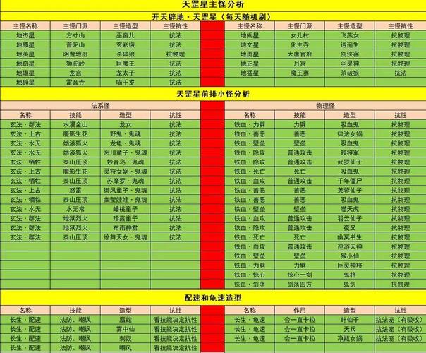 梦幻西游网页版第90关天捷星怎么打