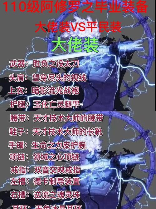 dnf110级阿修罗毕业装备怎么搭配装备推荐