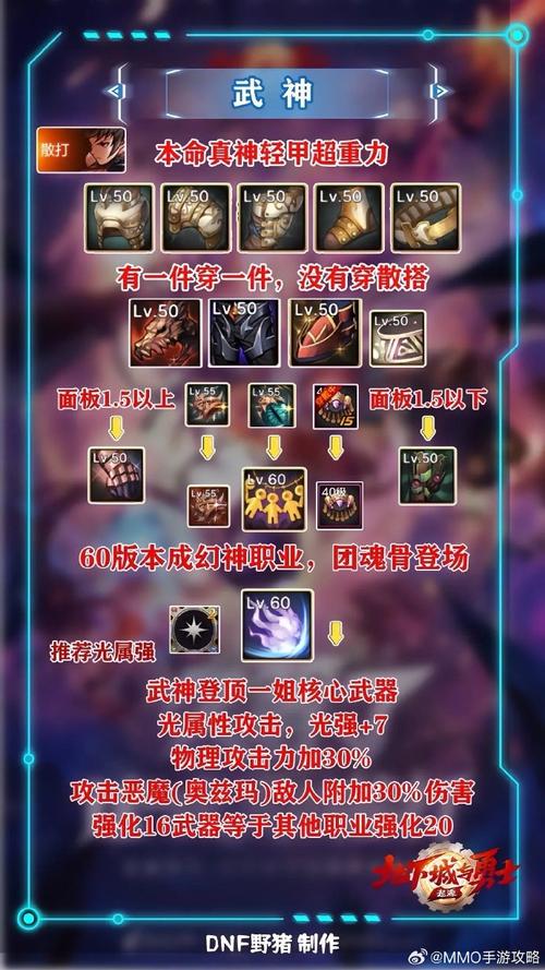 dnf阿修罗110装备怎么搭配dnf阿修罗110最强装备搭配