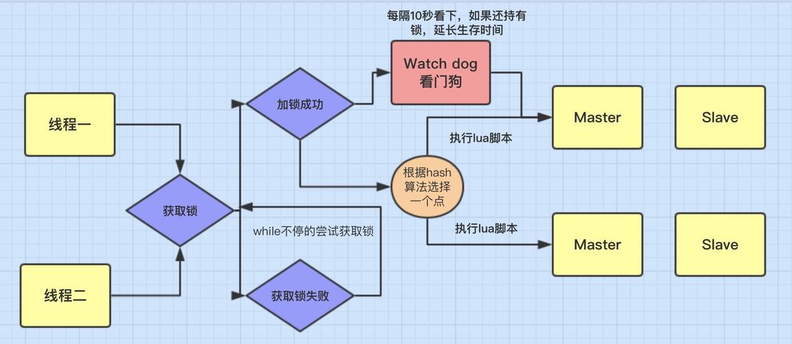 地下城装备封装被锁上，地下城封装的装备怎么可以交易？