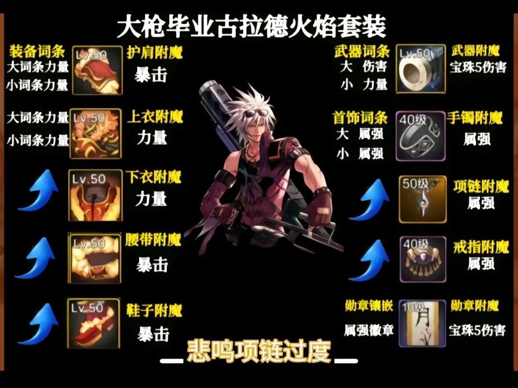 地下城与勇士怎样解除装备封装呀